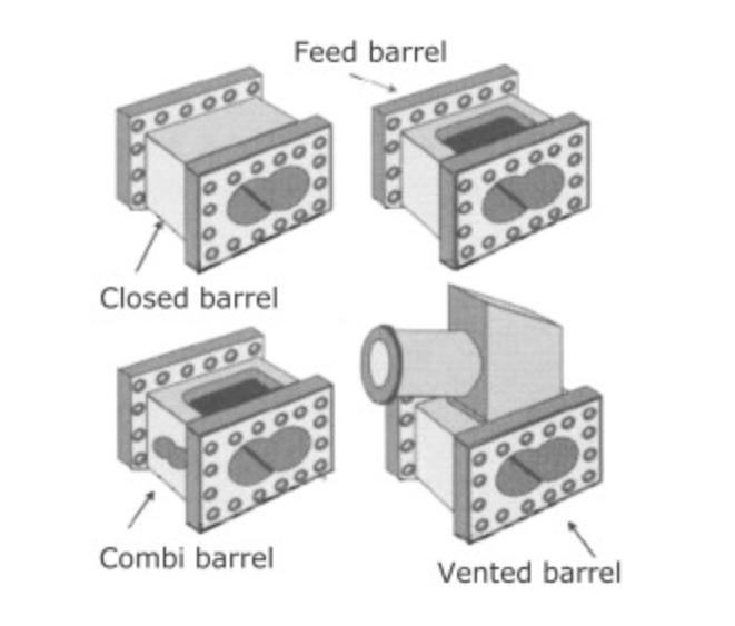 barrel sections
